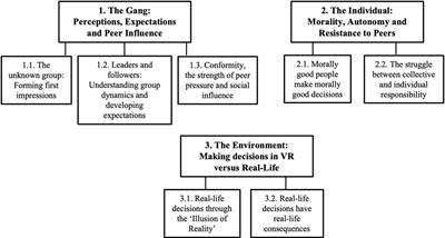 Adolescent risk-taking and decision making: a qualitative investigation of a virtual reality experience of gangs and violence